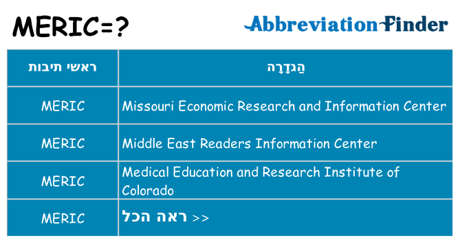 מה הפירוש meric