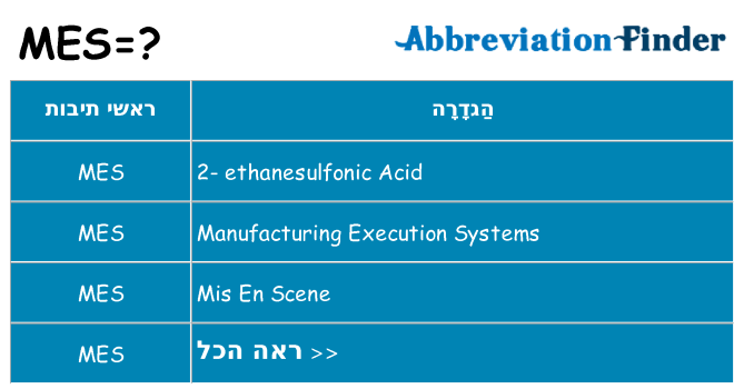 מה הפירוש mes