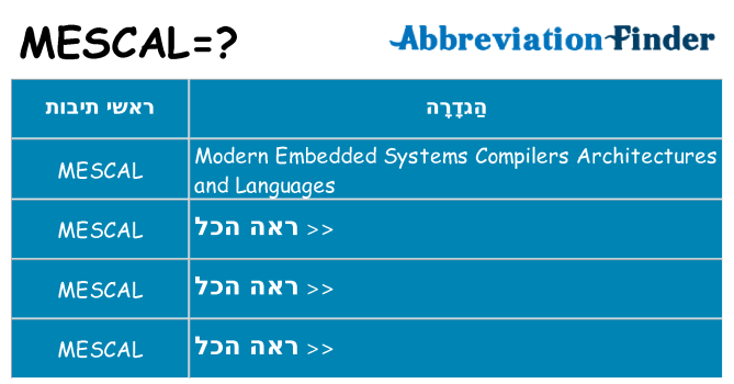 מה הפירוש mescal