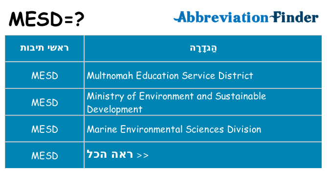 מה הפירוש mesd