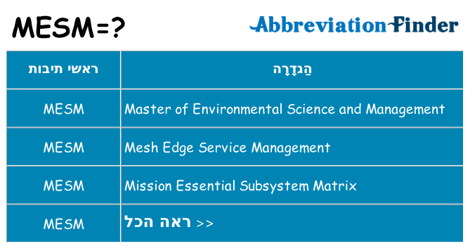 מה הפירוש mesm