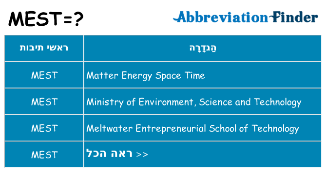 מה הפירוש mest
