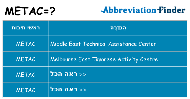 מה הפירוש metac