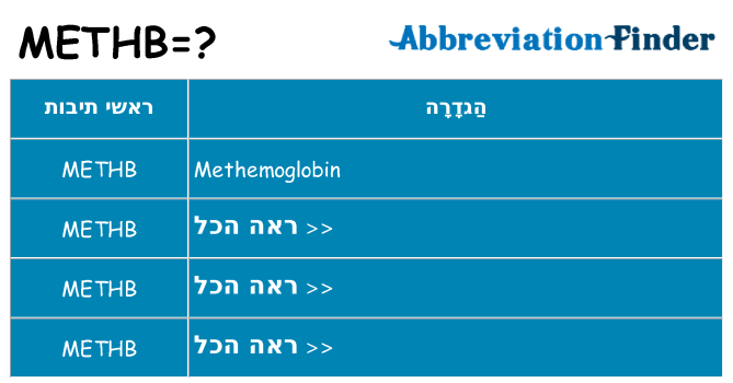 מה הפירוש methb
