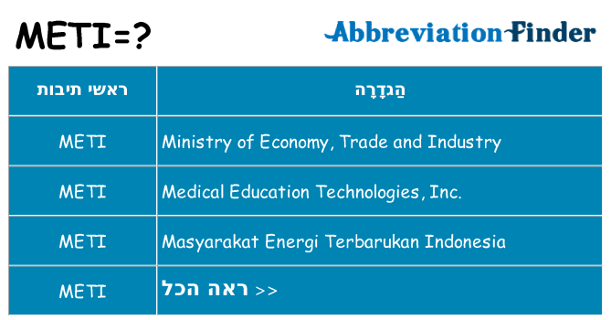 מה הפירוש meti
