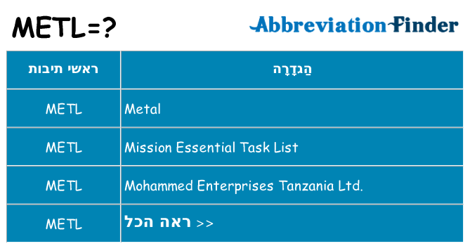 מה הפירוש metl