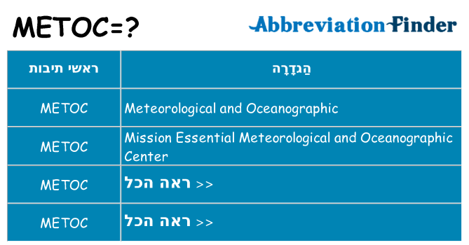 מה הפירוש metoc
