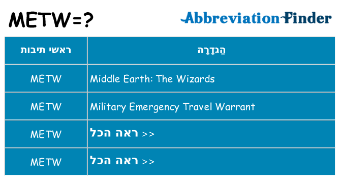 מה הפירוש metw