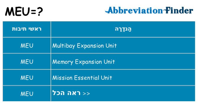 מה הפירוש meu