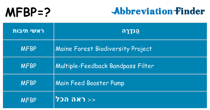 מה הפירוש mfbp
