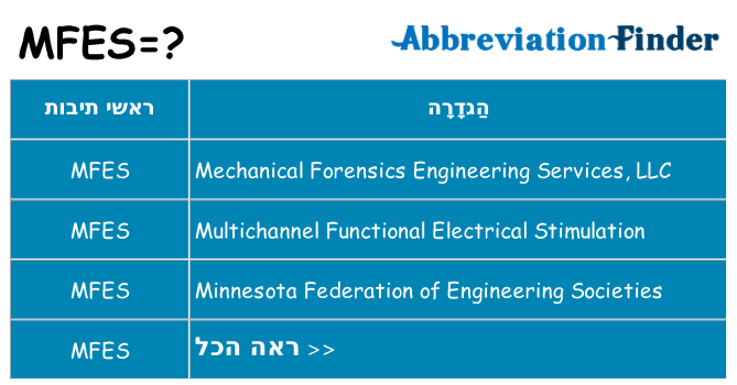 מה הפירוש mfes