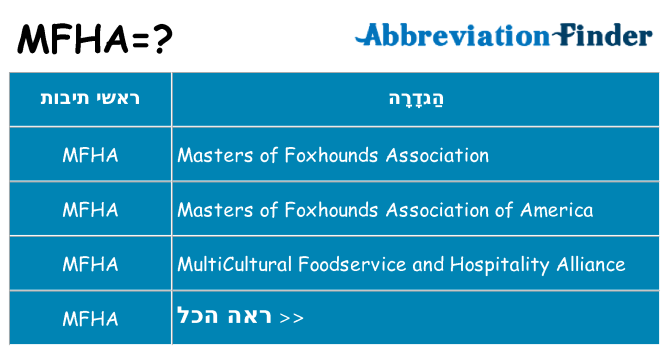 מה הפירוש mfha