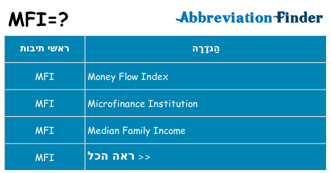 מה הפירוש mfi