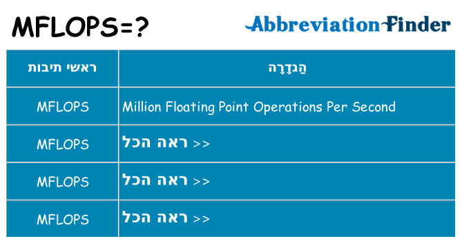 מה הפירוש mflops