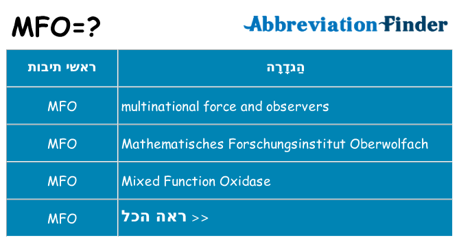 מה הפירוש mfo