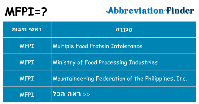 מה הפירוש mfpi