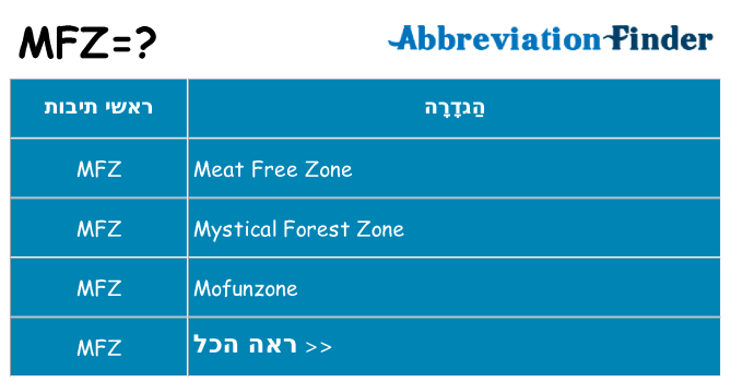 מה הפירוש mfz
