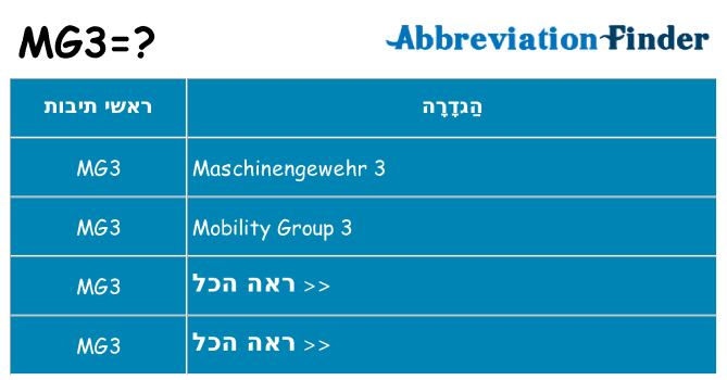 מה הפירוש mg3