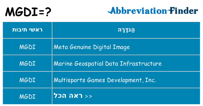 מה הפירוש mgdi