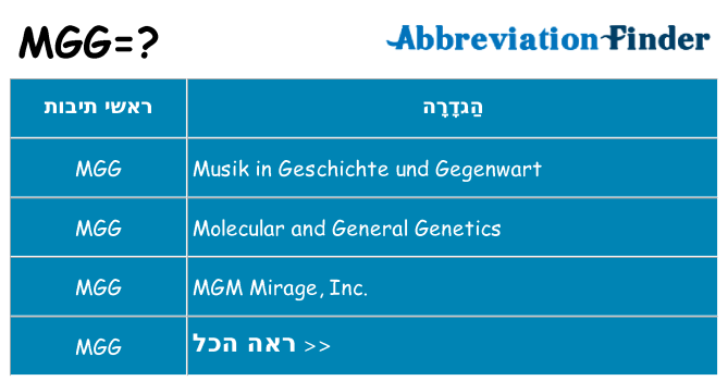 מה הפירוש mgg