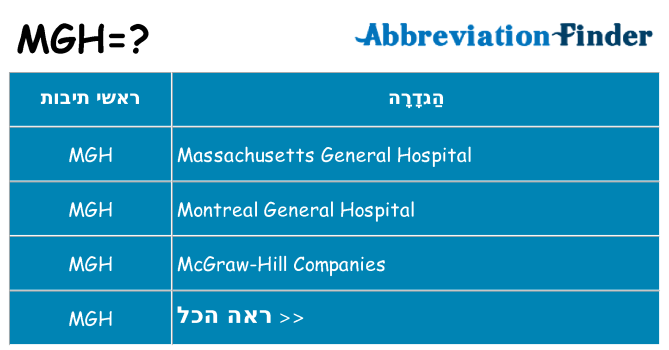 מה הפירוש mgh