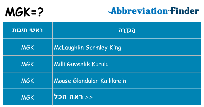 מה הפירוש mgk