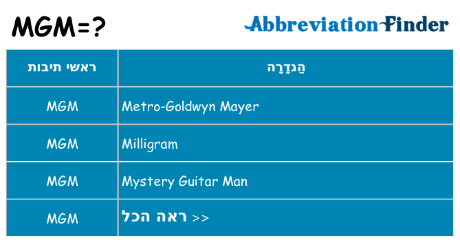 מה הפירוש mgm
