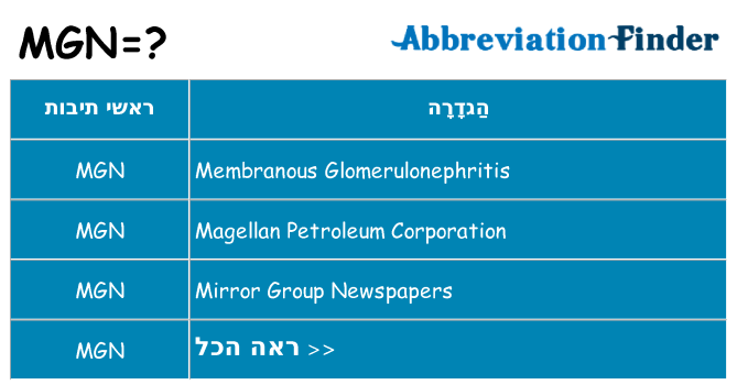 מה הפירוש mgn