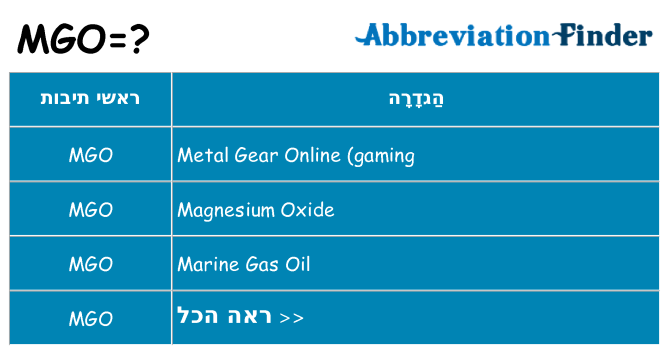 מה הפירוש mgo