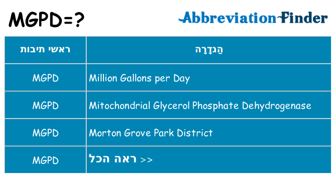 מה הפירוש mgpd