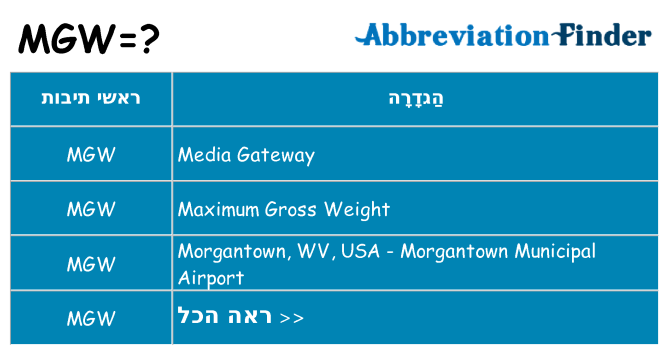 מה הפירוש mgw