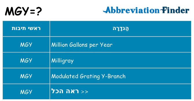 מה הפירוש mgy