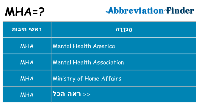 מה הפירוש mha