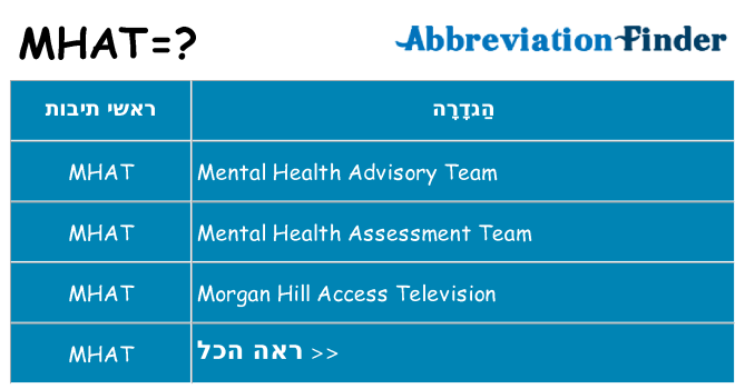 מה הפירוש mhat