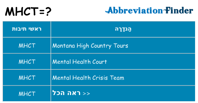 מה הפירוש mhct