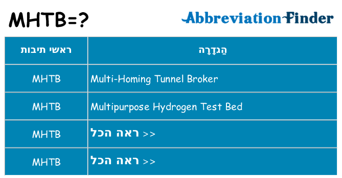 מה הפירוש mhtb