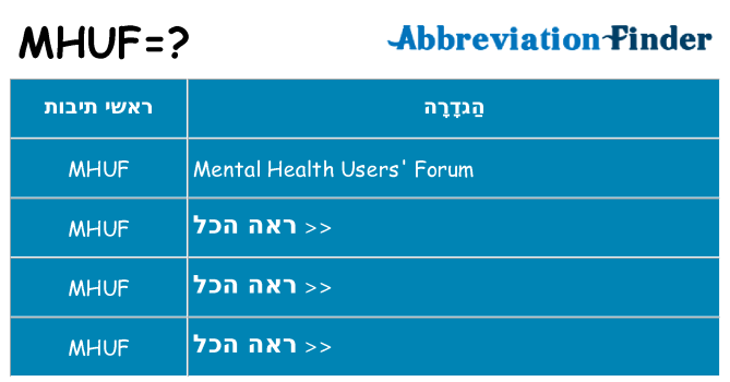 מה הפירוש mhuf