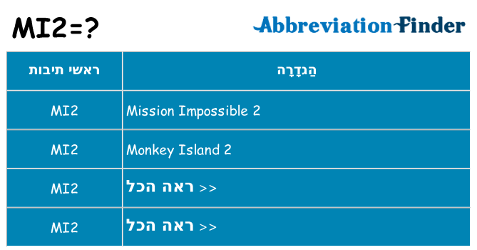 מה הפירוש mi2