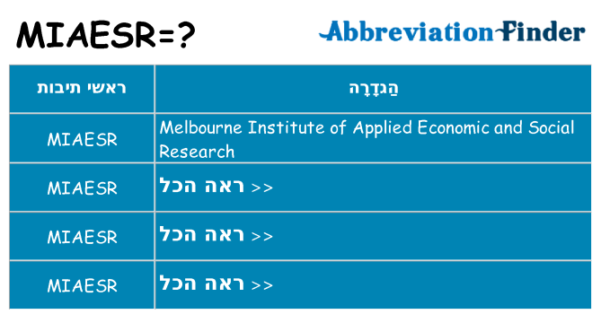 מה הפירוש miaesr