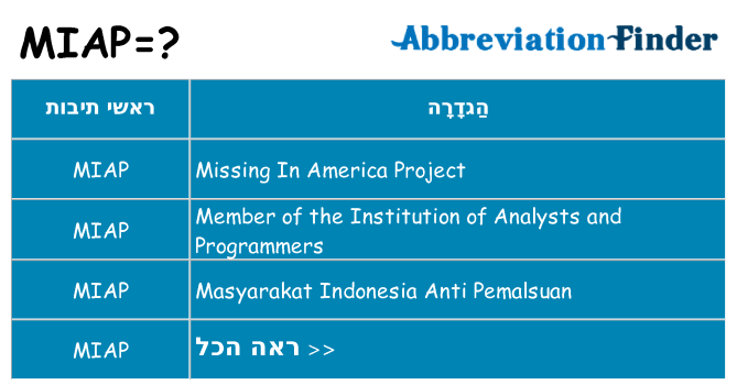 מה הפירוש miap