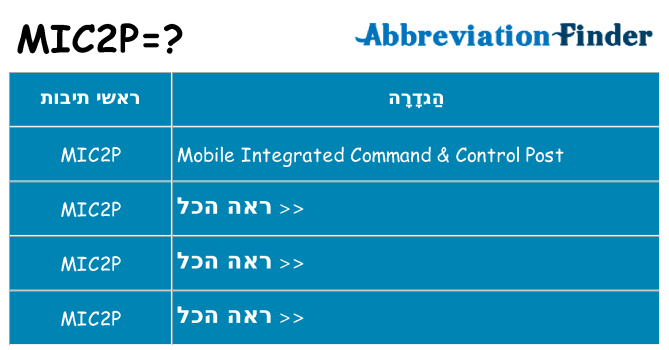 מה הפירוש mic2p