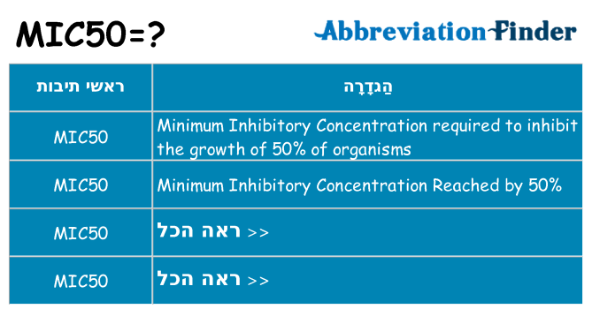 מה הפירוש mic50
