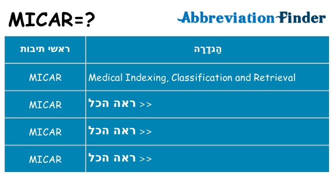 מה הפירוש micar