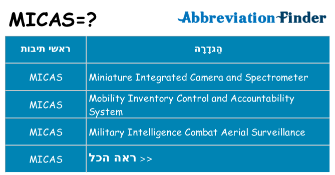 מה הפירוש micas