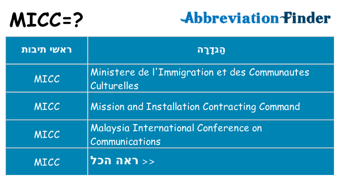 מה הפירוש micc