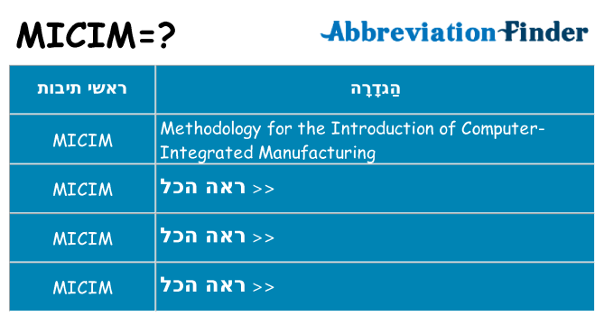 מה הפירוש micim