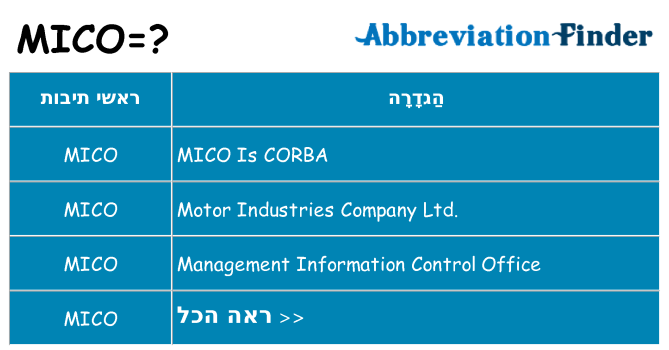 מה הפירוש mico