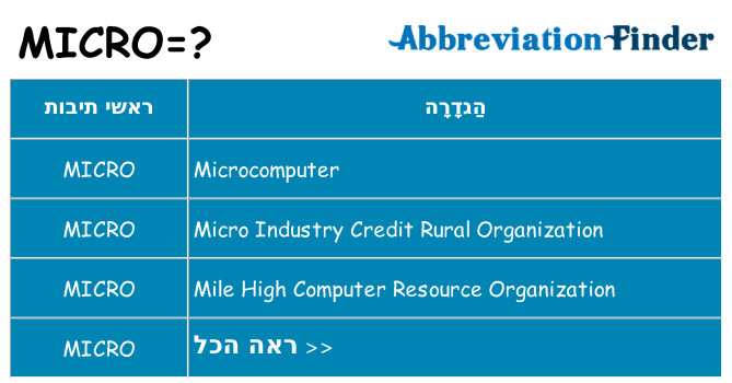 מה הפירוש micro