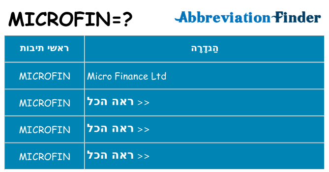 מה הפירוש microfin