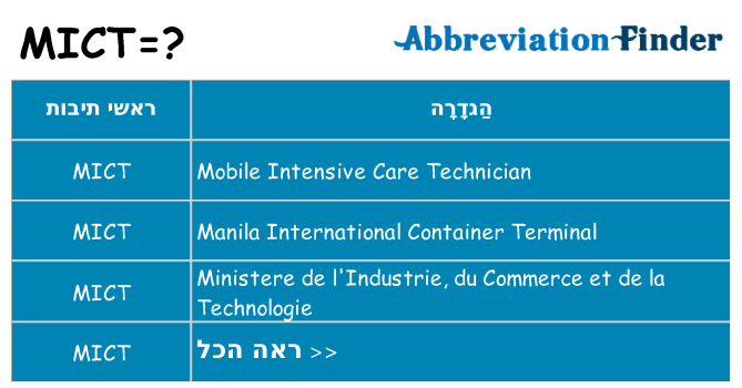מה הפירוש mict